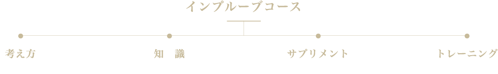 インプルーブコース