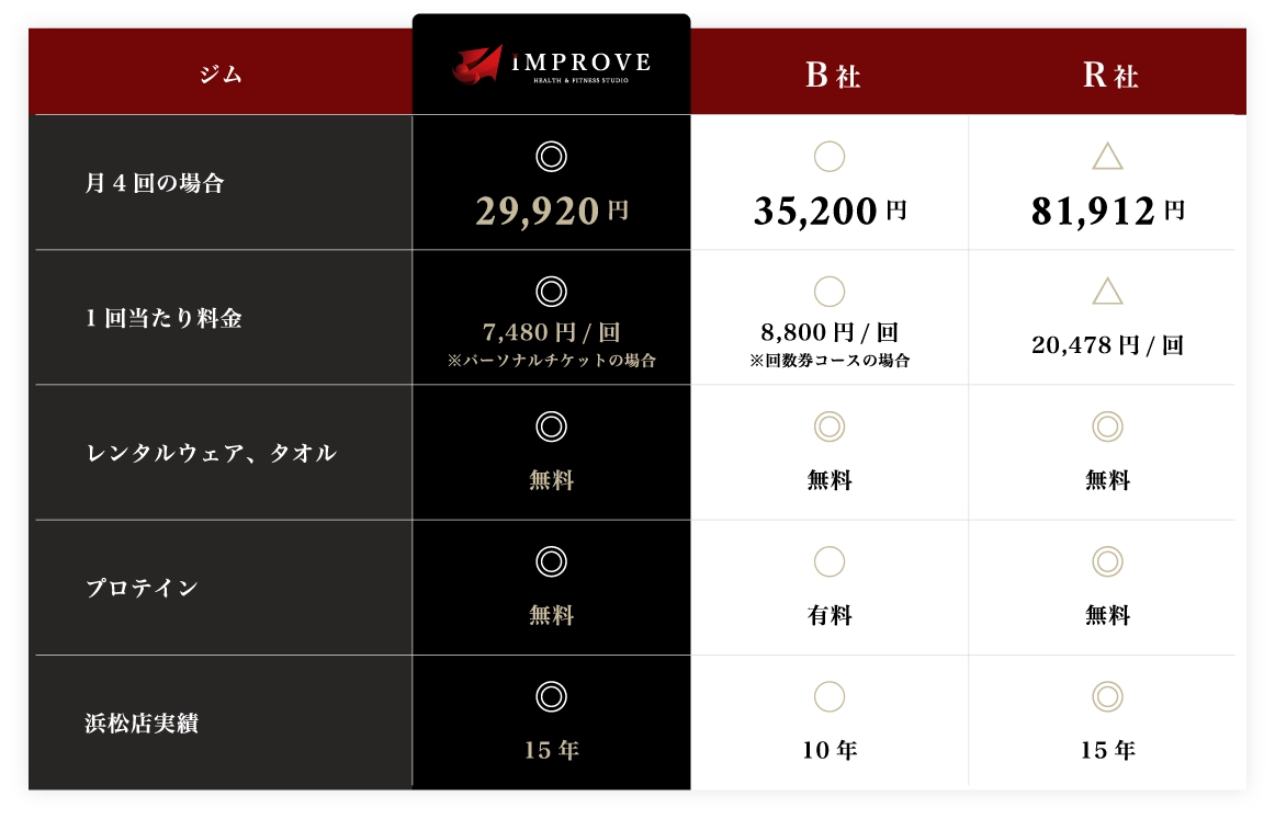 比較表